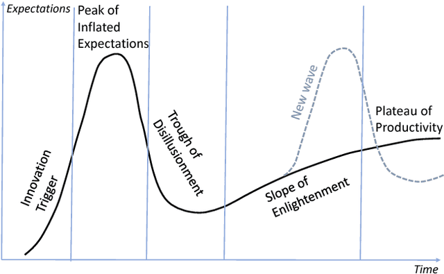 Figure 1 for Augmented Artificial Intelligence: a Conceptual Framework