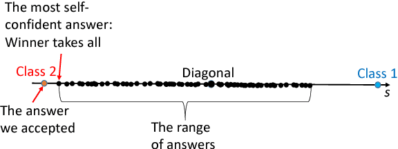 Figure 3 for Augmented Artificial Intelligence: a Conceptual Framework