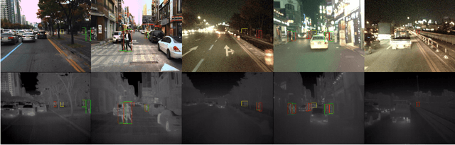 Figure 4 for Weakly Aligned Feature Fusion for Multimodal Object Detection