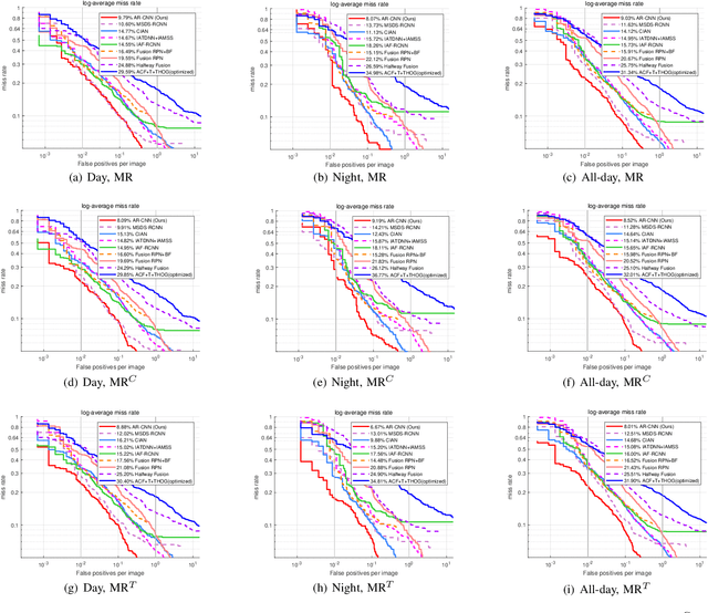 Figure 2 for Weakly Aligned Feature Fusion for Multimodal Object Detection
