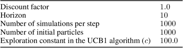 Figure 3 for Influence-Augmented Online Planning for Complex Environments