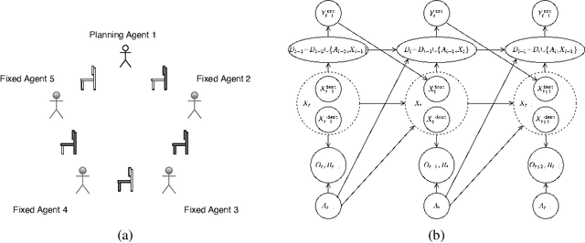 Figure 1 for Influence-Augmented Online Planning for Complex Environments