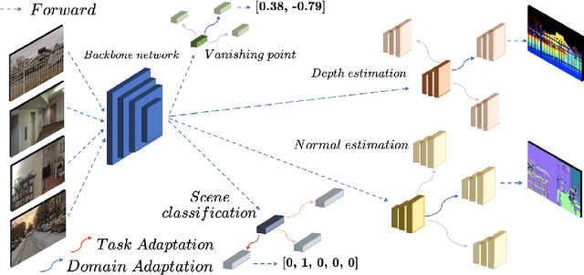 Figure 1 for Attentive Feature Reuse for Multi Task Meta learning