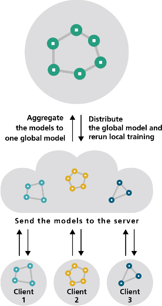 Figure 1 for Fed-DART and FACT: A solution for Federated Learning in a production environment