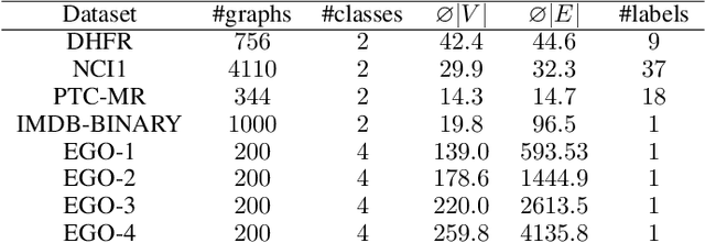 Figure 2 for Graph Filtration Kernels
