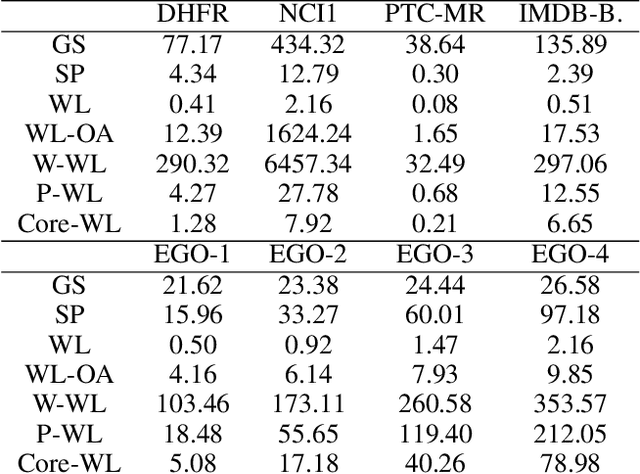 Figure 4 for Graph Filtration Kernels
