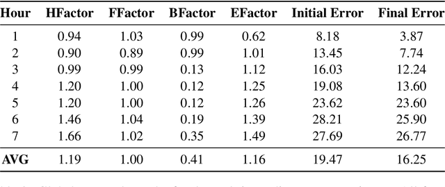 Figure 4 for Adjusting Rate of Spread Factors through Derivative-Free Optimization: A New Methodology to Improve the Performance of Forest Fire Simulators