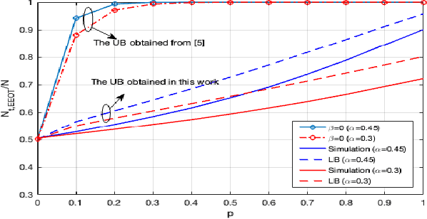 Figure 3 for Efficient Ordered-Transmission Based Distributed Detection under Data Falsification Attacks