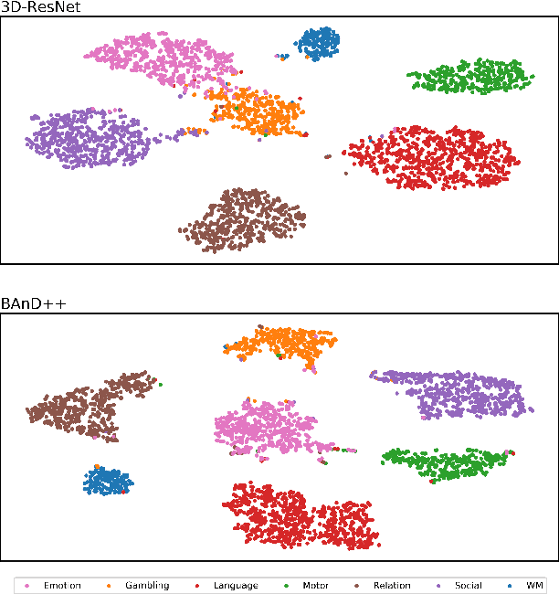 Figure 4 for Attend and Decode: 4D fMRI Task State Decoding Using Attention Models