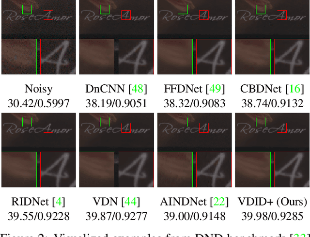 Figure 4 for Variational Deep Image Denoising