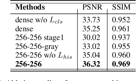 Figure 4 for Semantic-Sparse Colorization Network for Deep Exemplar-based Colorization