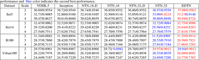Figure 2 for NeuroTreeNet: A New Method to Explore Horizontal Expansion Network