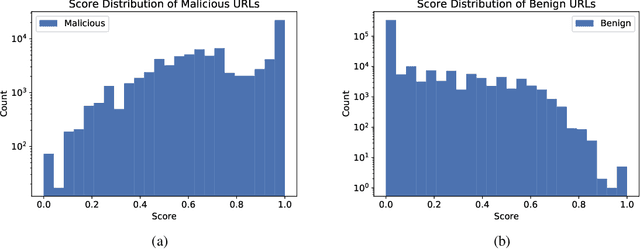 Figure 2 for Adaptive Learned Bloom Filter (Ada-BF): Efficient Utilization of the Classifier