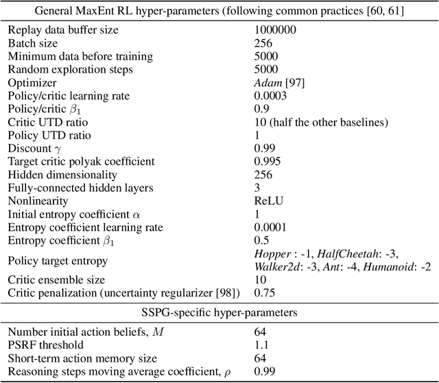 Figure 2 for Policy Gradient With Serial Markov Chain Reasoning