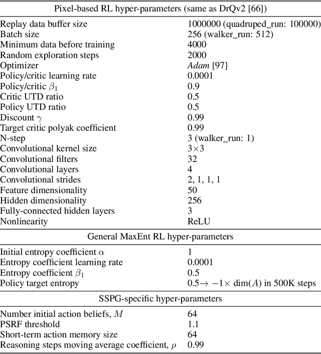 Figure 4 for Policy Gradient With Serial Markov Chain Reasoning