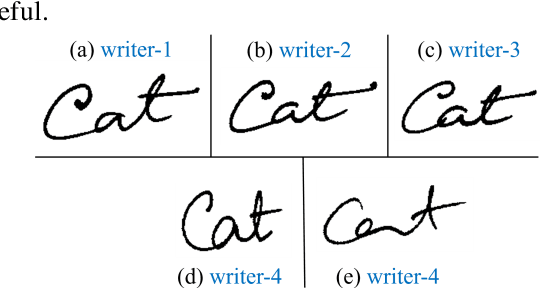 Figure 1 for Intra-Variable Handwriting Inspection Reinforced with Idiosyncrasy Analysis