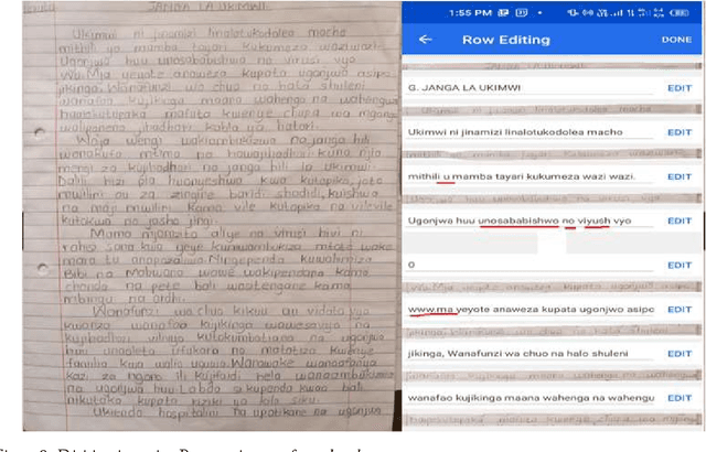 Figure 2 for Kencorpus: A Kenyan Language Corpus of Swahili, Dholuo and Luhya for Natural Language Processing Tasks