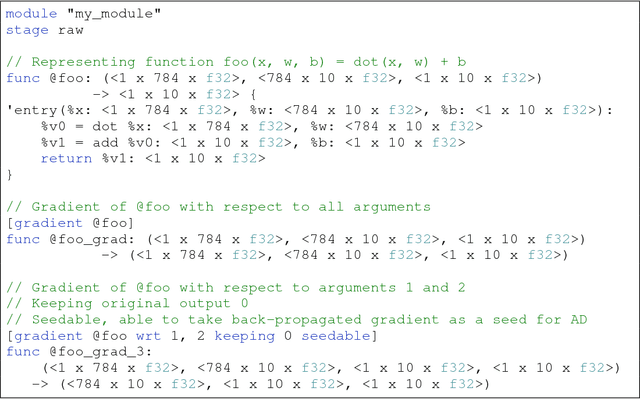 Figure 4 for DLVM: A modern compiler infrastructure for deep learning systems