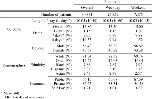 Figure 2 for DeepJoint: Robust Survival Modelling Under Clinical Presence Shift