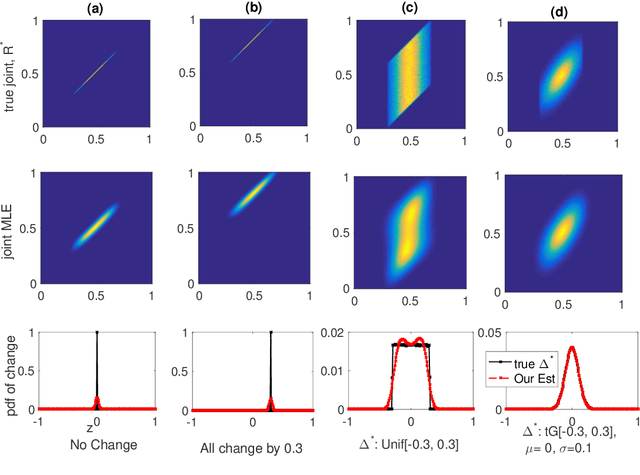 Figure 2 for Optimal Estimation of Change in a Population of Parameters