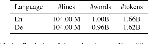 Figure 1 for NICT's Corpus Filtering Systems for the WMT18 Parallel Corpus Filtering Task