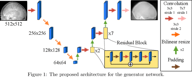 Figure 1 for Projection image-to-image translation in hybrid X-ray/MR imaging
