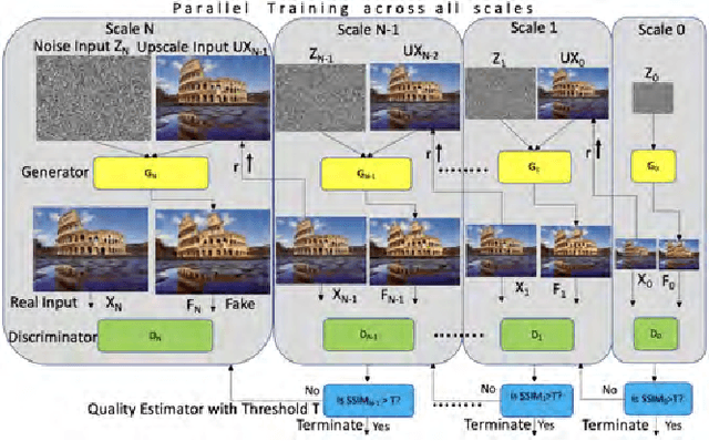 Figure 3 for SETGAN: Scale and Energy Trade-off GANs for Image Applications on Mobile Platforms