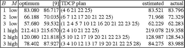 Figure 4 for Stochastic Constraint Programming as Reinforcement Learning