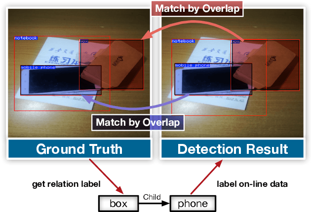 Figure 4 for Visual Manipulation Relationship Network