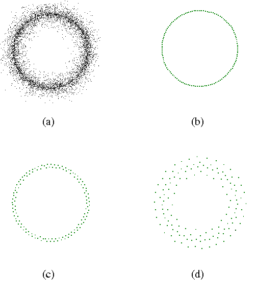 Figure 2 for Some Further Evidence about Magnification and Shape in Neural Gas