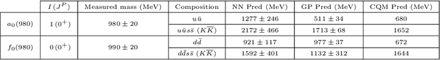 Figure 4 for Baryons from Mesons: A Machine Learning Perspective