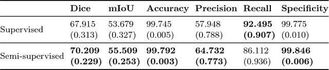 Figure 2 for Deep semi-supervised segmentation with weight-averaged consistency targets