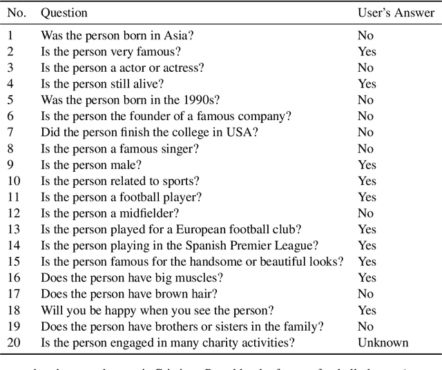 Figure 4 for Playing 20 Question Game with Policy-Based Reinforcement Learning