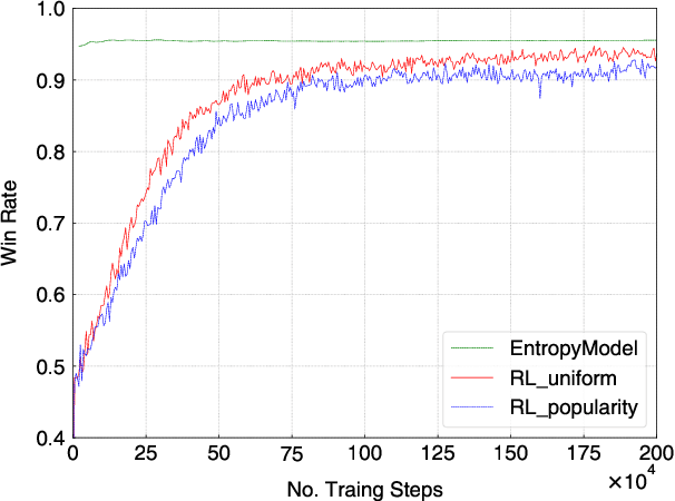 Figure 3 for Playing 20 Question Game with Policy-Based Reinforcement Learning