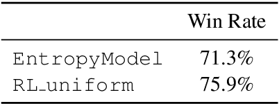 Figure 2 for Playing 20 Question Game with Policy-Based Reinforcement Learning