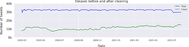 Figure 1 for Vaccine Discourse on Twitter During the COVID-19 Pandemic