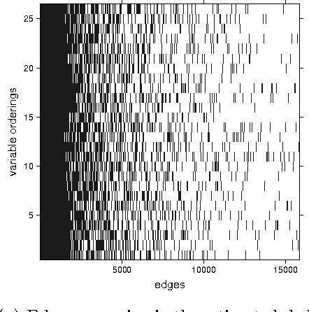 Figure 1 for Order-independent constraint-based causal structure learning