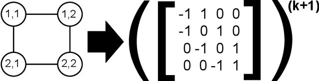 Figure 3 for Better Conditional Density Estimation for Neural Networks