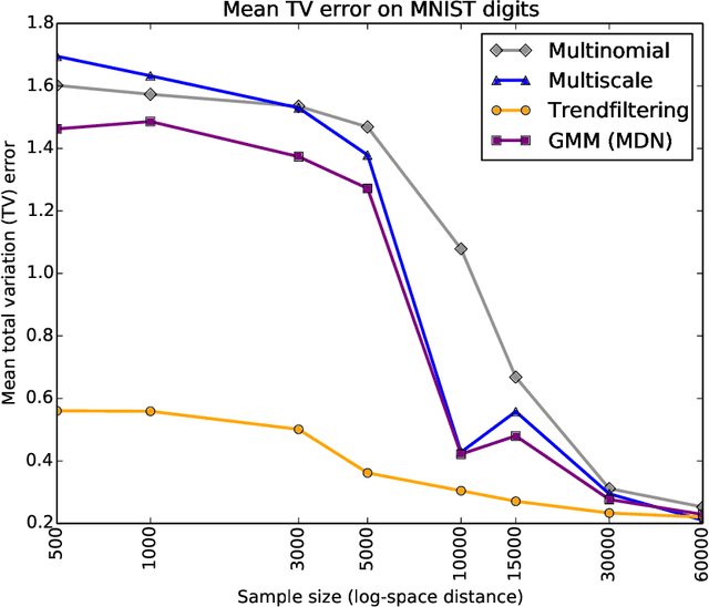 Figure 4 for Better Conditional Density Estimation for Neural Networks