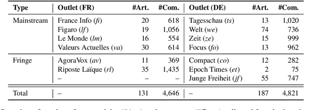 Figure 1 for Placing M-Phasis on the Plurality of Hate: A Feature-Based Corpus of Hate Online