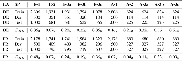 Figure 3 for Placing M-Phasis on the Plurality of Hate: A Feature-Based Corpus of Hate Online