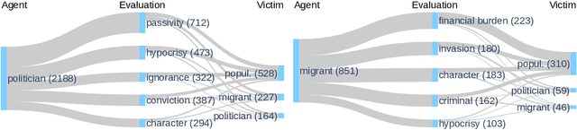 Figure 4 for Placing M-Phasis on the Plurality of Hate: A Feature-Based Corpus of Hate Online