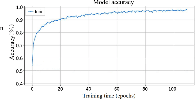 Figure 3 for A Smart Recycling Bin Using Waste Image Classification At The Edge