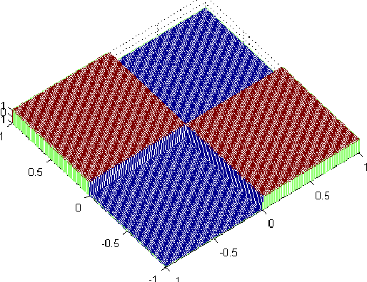 Figure 1 for Quantum Low Entropy based Associative Reasoning or QLEAR Learning