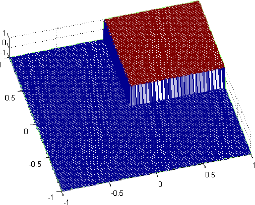 Figure 2 for Quantum Low Entropy based Associative Reasoning or QLEAR Learning