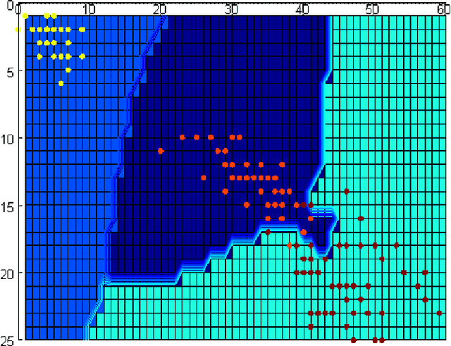 Figure 3 for Quantum Low Entropy based Associative Reasoning or QLEAR Learning