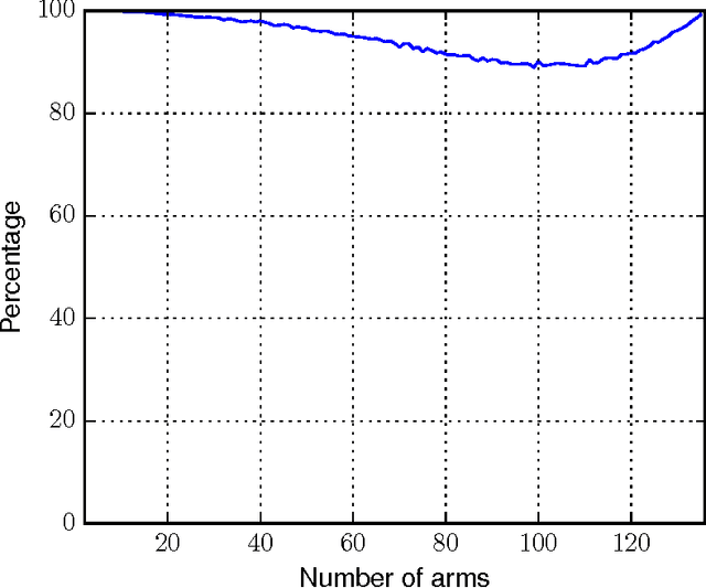 Figure 2 for Contextual Dueling Bandits