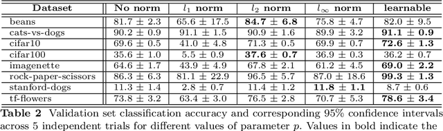 Figure 4 for Revisiting lp-constrained Softmax Loss: A Comprehensive Study
