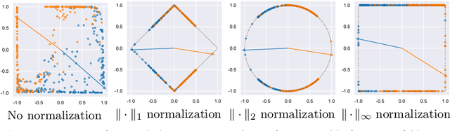 Figure 1 for Revisiting lp-constrained Softmax Loss: A Comprehensive Study