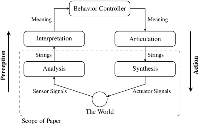 Figure 1 for Vector symbolic architectures for context-free grammars